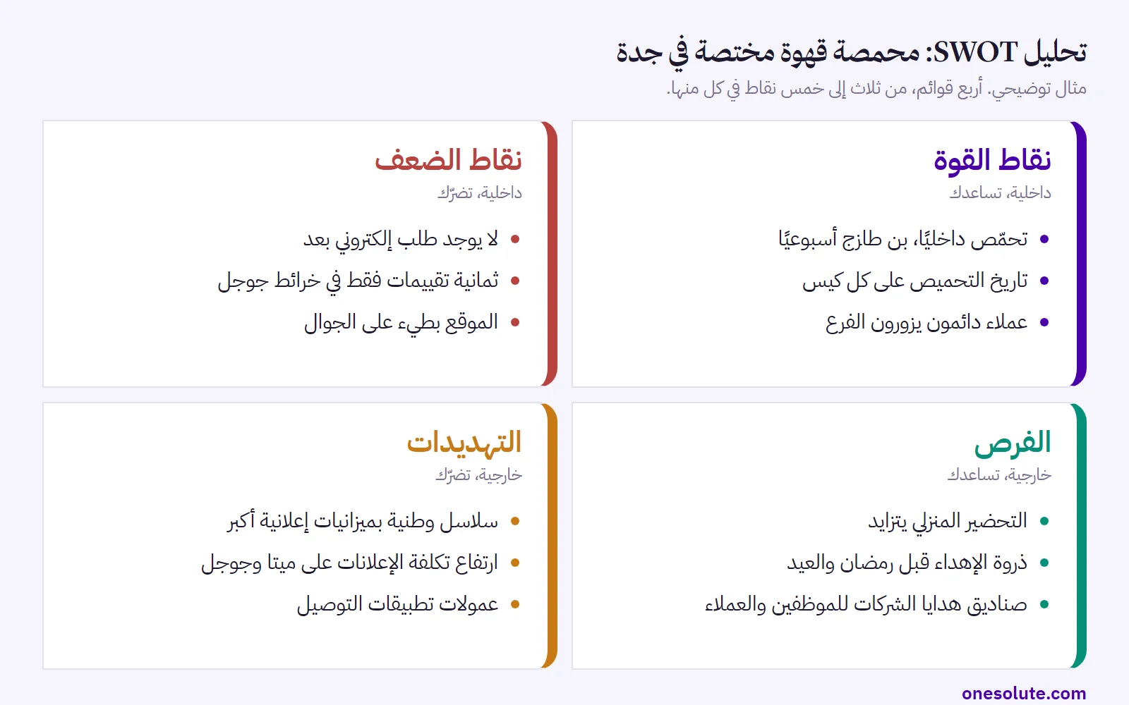 تحليل SWOT لمحمصة قهوة مختصة في جدة — مثال توضيحي